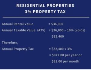 trinidad-property-tax